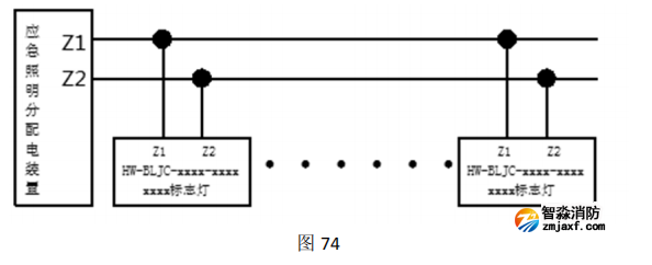 HW-BLJC-1LREI0.5W-VN753集中電源集中控制型消防應急標志燈具接線