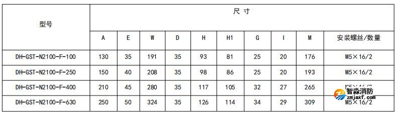 閉口式，方孔100A-630A外形尺寸圖