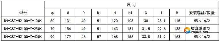 開口式，圓孔100A-400A外形尺寸圖