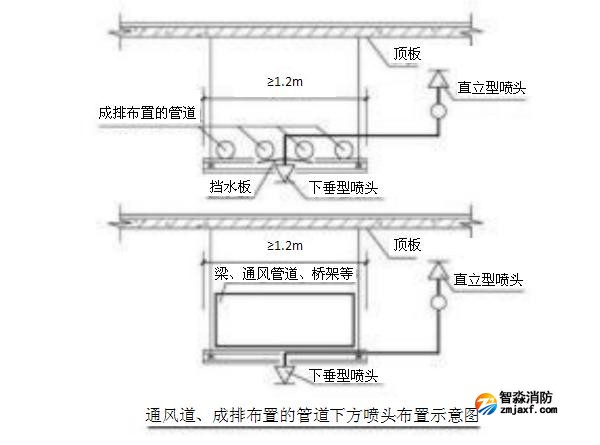 通風(fēng)道、成排布置的管道下方噴頭布置示意圖