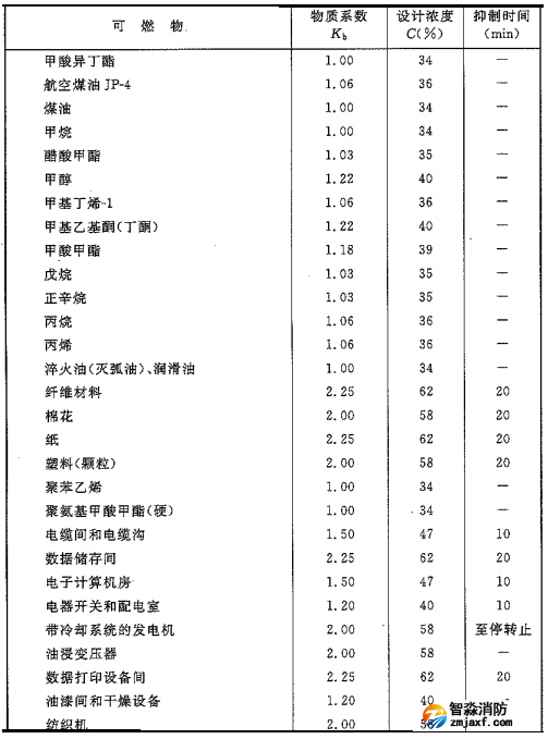 二氧化碳滅火系統(tǒng)可以滅什么火災(zāi)，不可以滅什么火災(zāi)